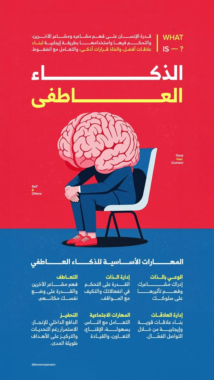 مرجع بصري في انفوجرافيك، جرافيك على لمحة
