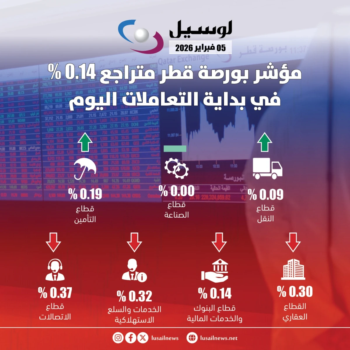 مرجع بصري في انفوجرافيك، جرافيك على لمحة