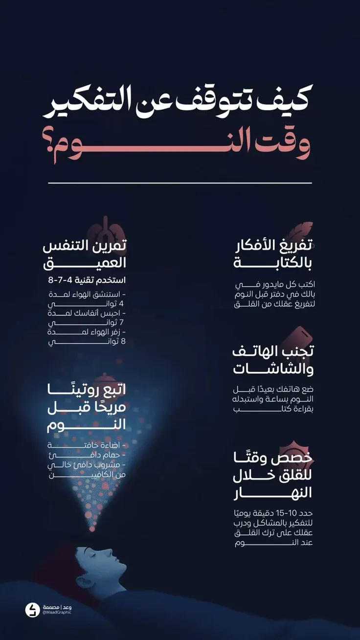 مرجع بصري في انفوجرافيك، جرافيك على لمحة