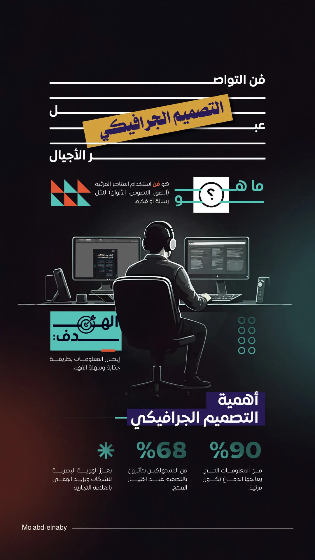 انفوجرافيك، جرافيك