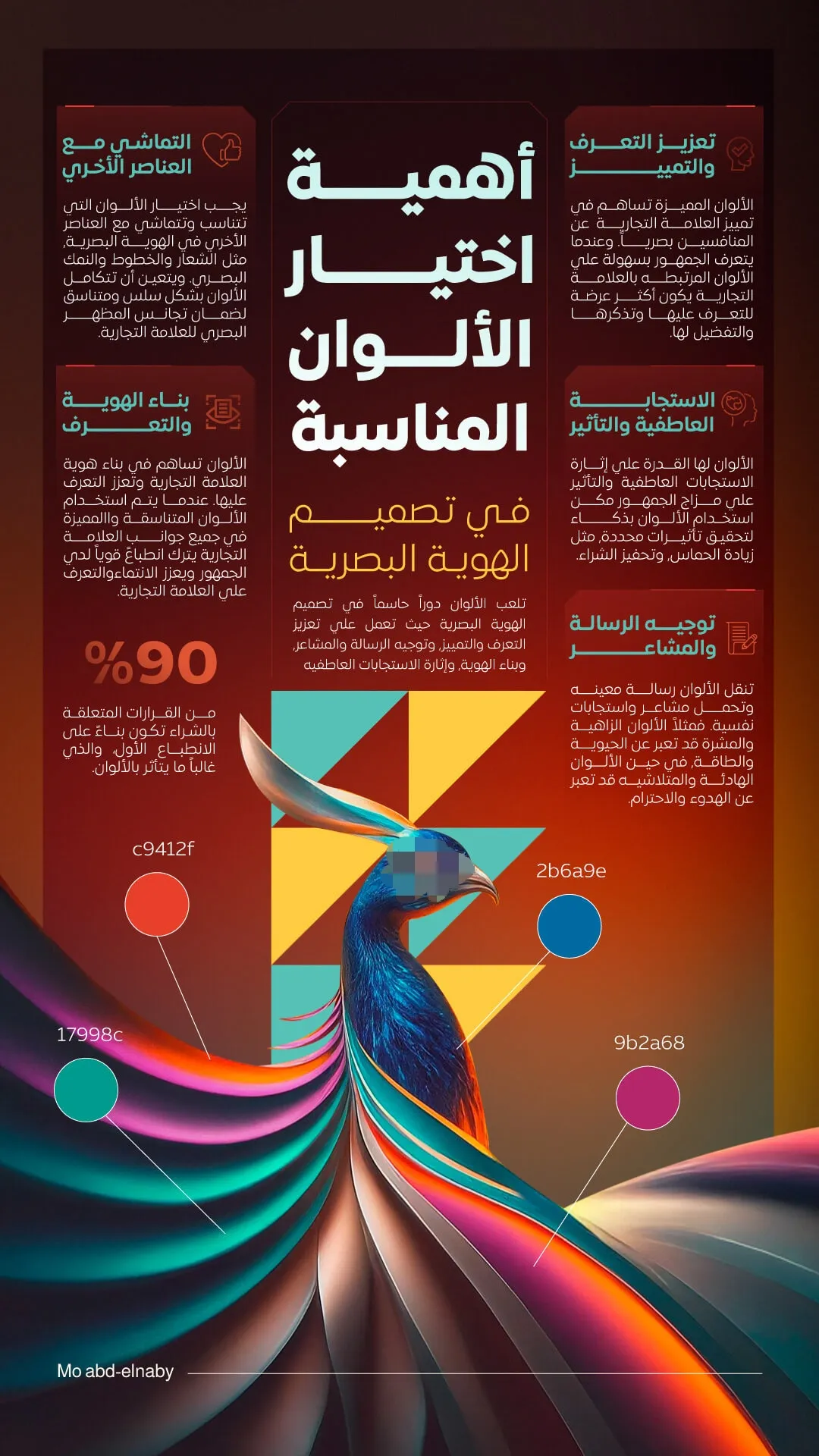 انفوجرافيك، جرافيك