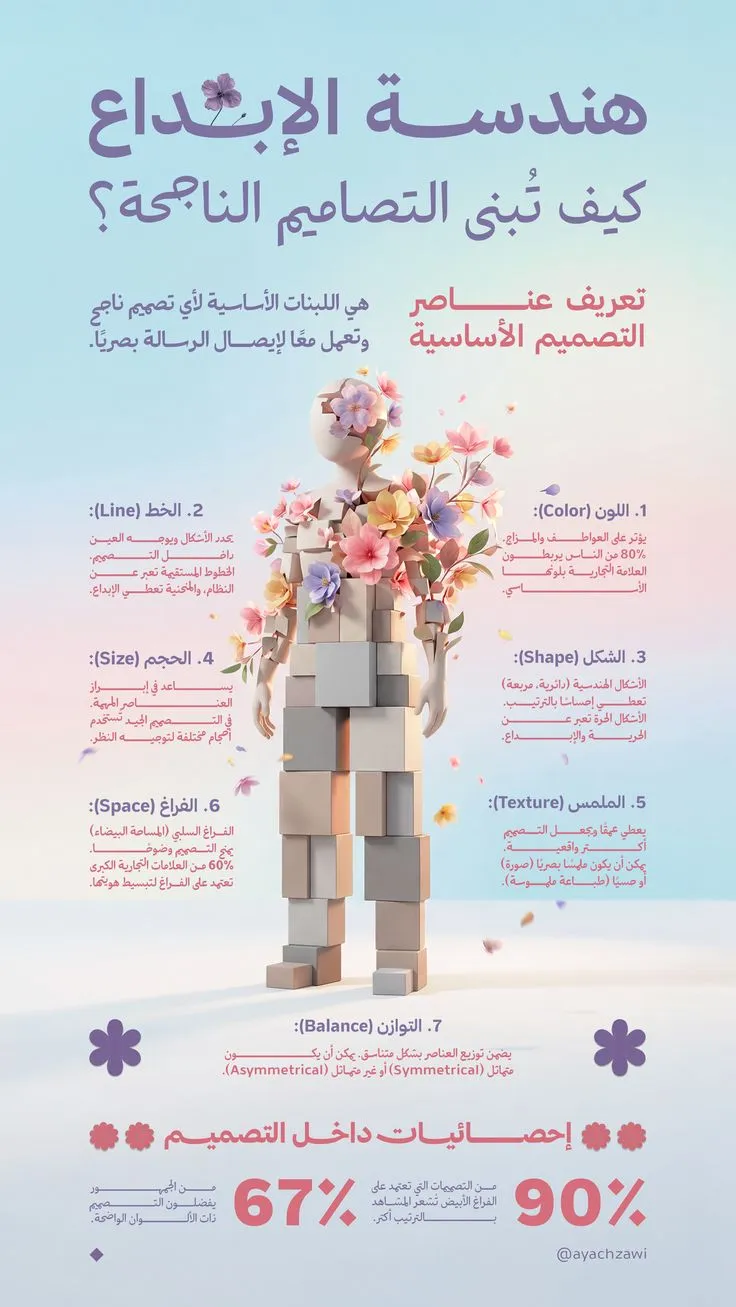 انفوجرافيك، جرافيك