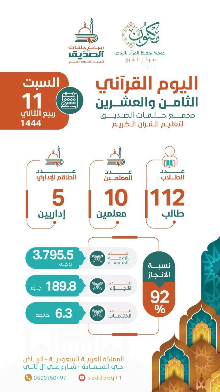 انفوجرافيك، جرافيك