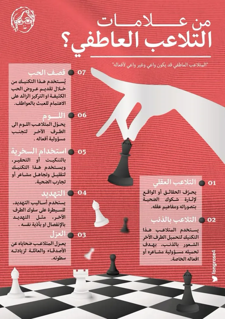 انفوجرافيك، جرافيك
