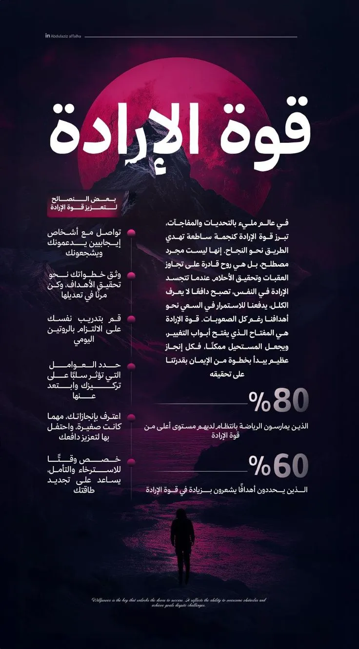 انفوجرافيك، جرافيك