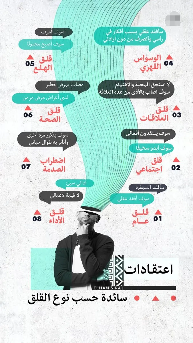 انفوجرافيك، جرافيك