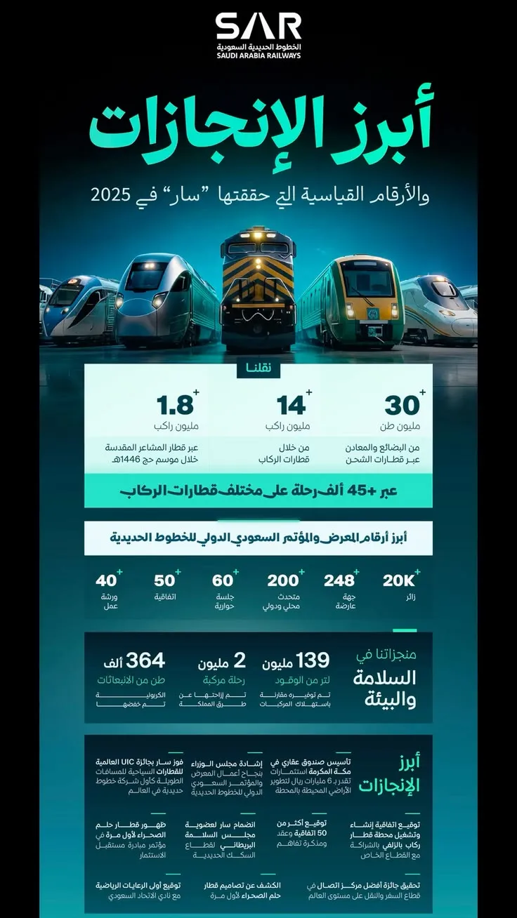 انفوجرافيك، جرافيك