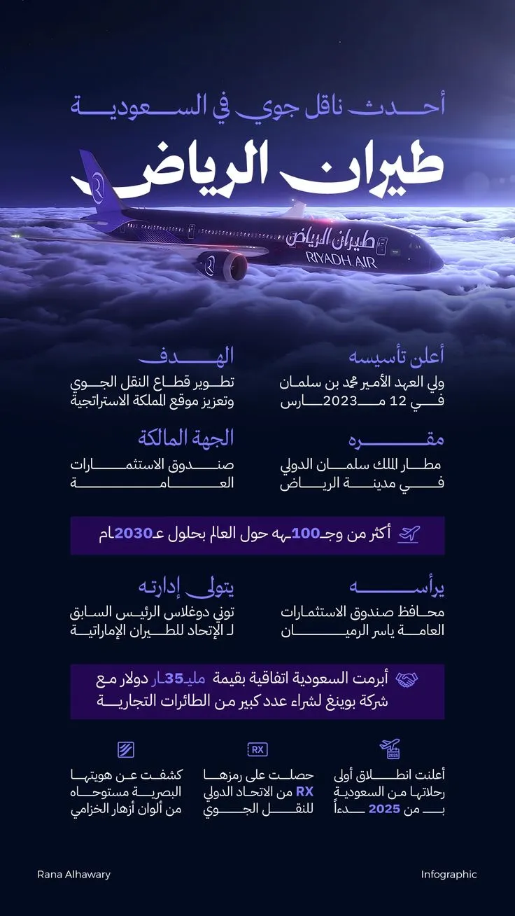 انفوجرافيك، جرافيك