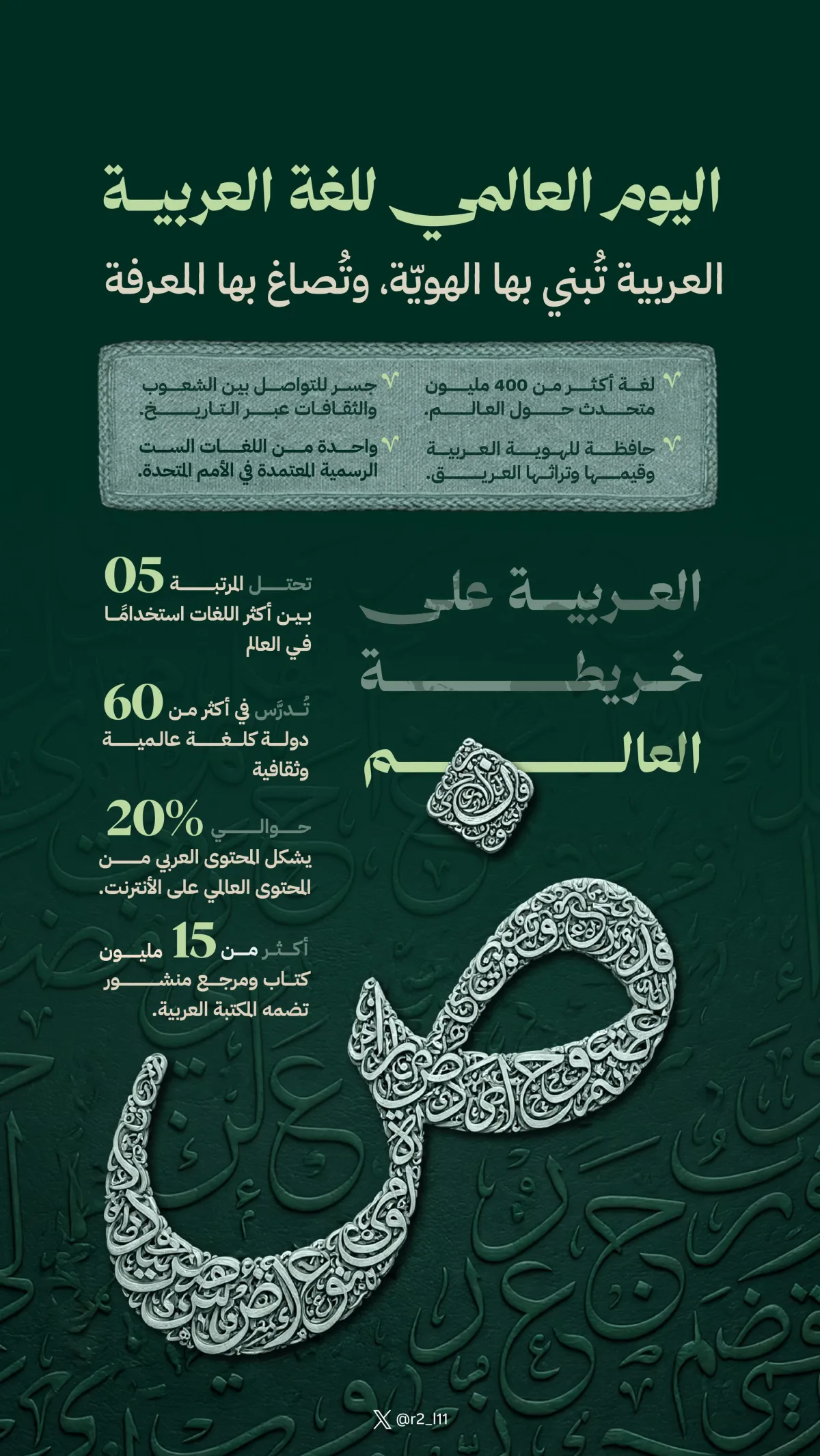 مرجع بصري في انفوجرافيك، جرافيك على لمحة