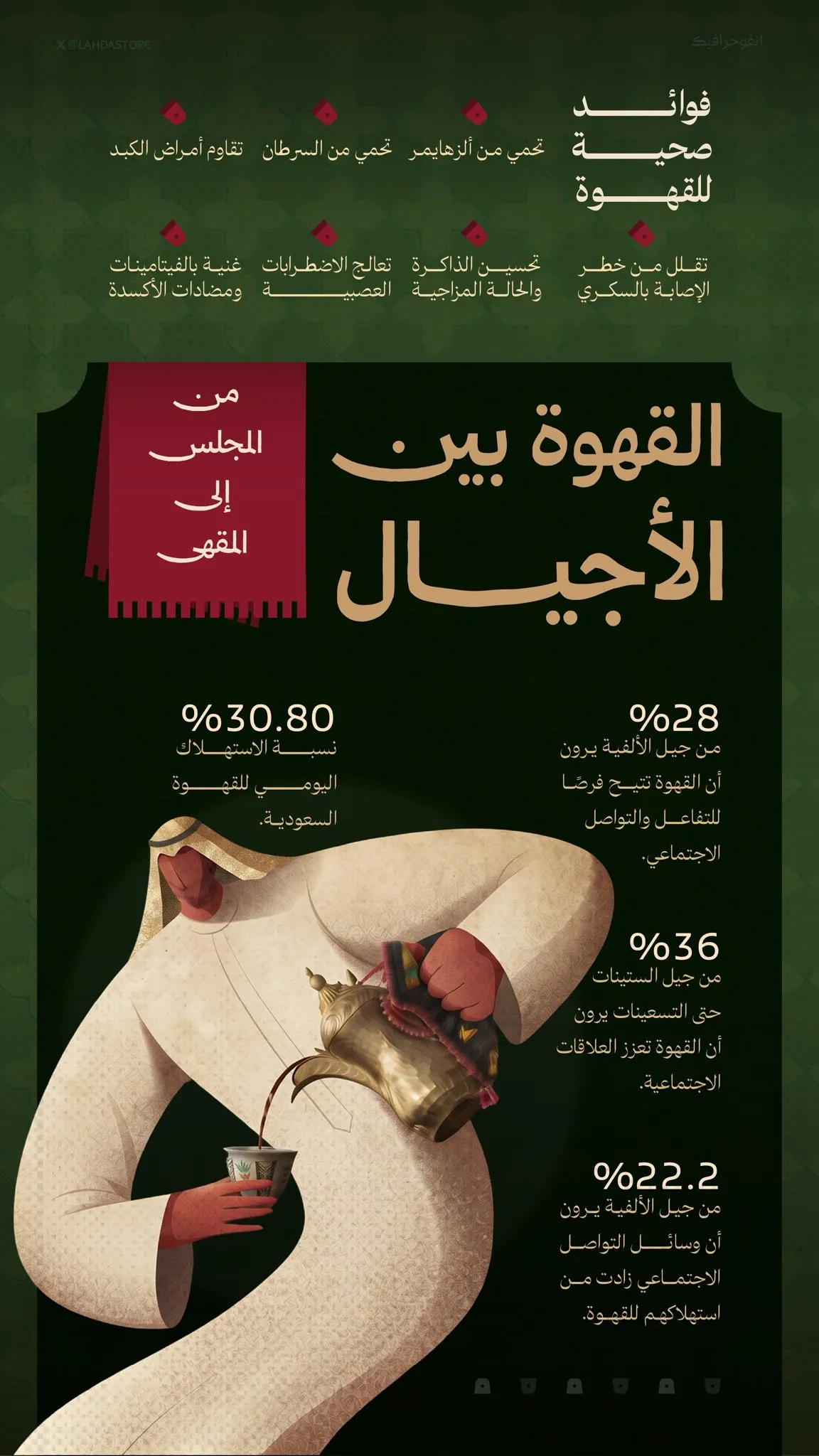مرجع بصري في انفوجرافيك، جرافيك على لمحة