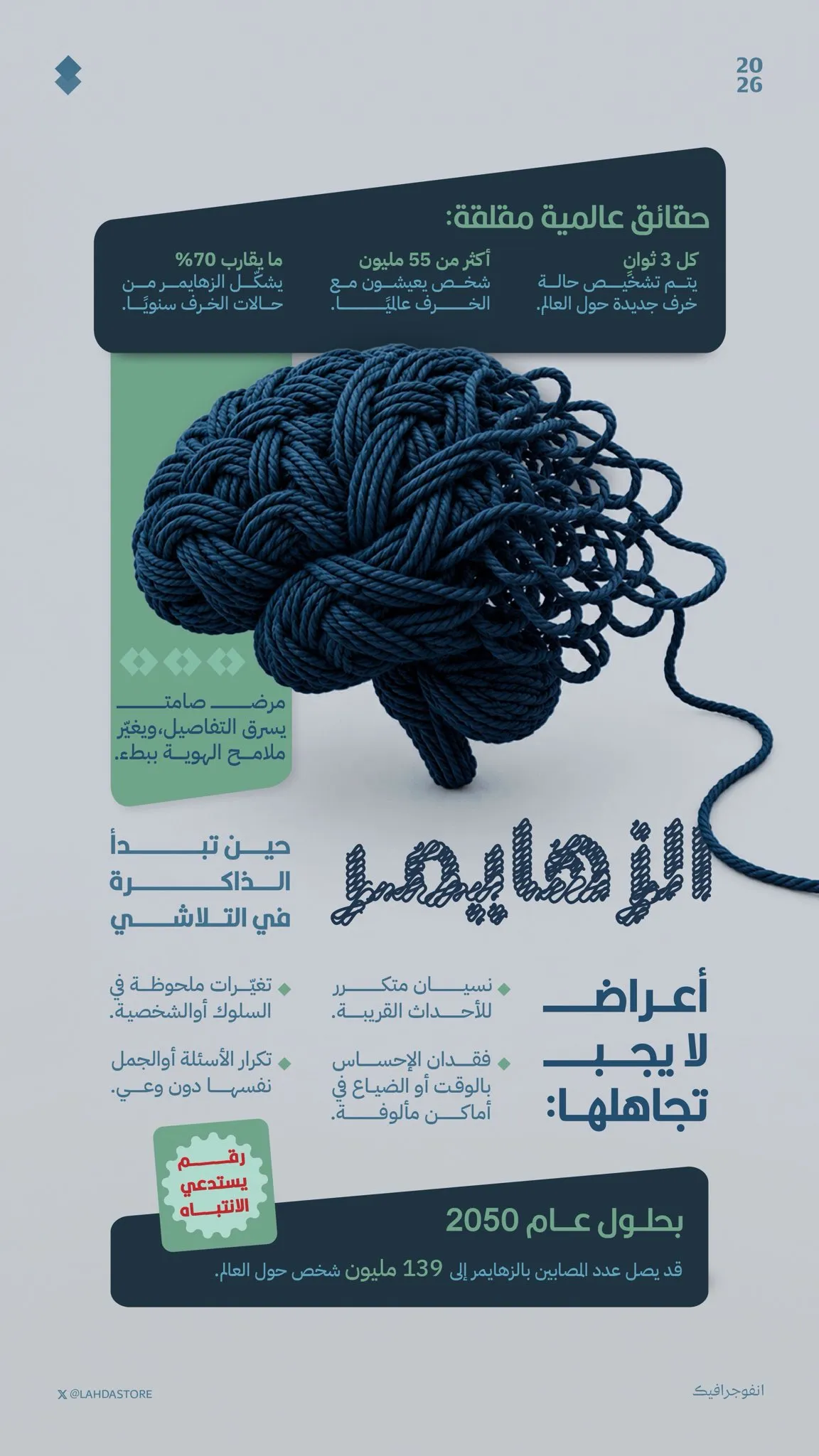 مرجع بصري في انفوجرافيك، جرافيك على لمحة