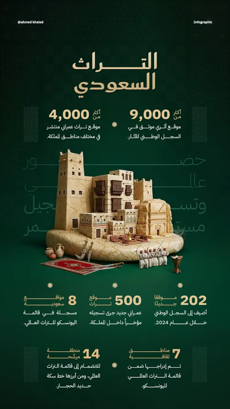 مرجع بصري في انفوجرافيك، جرافيك على لمحة