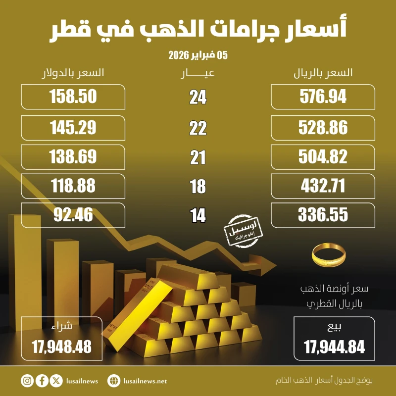 معاينة المرجع