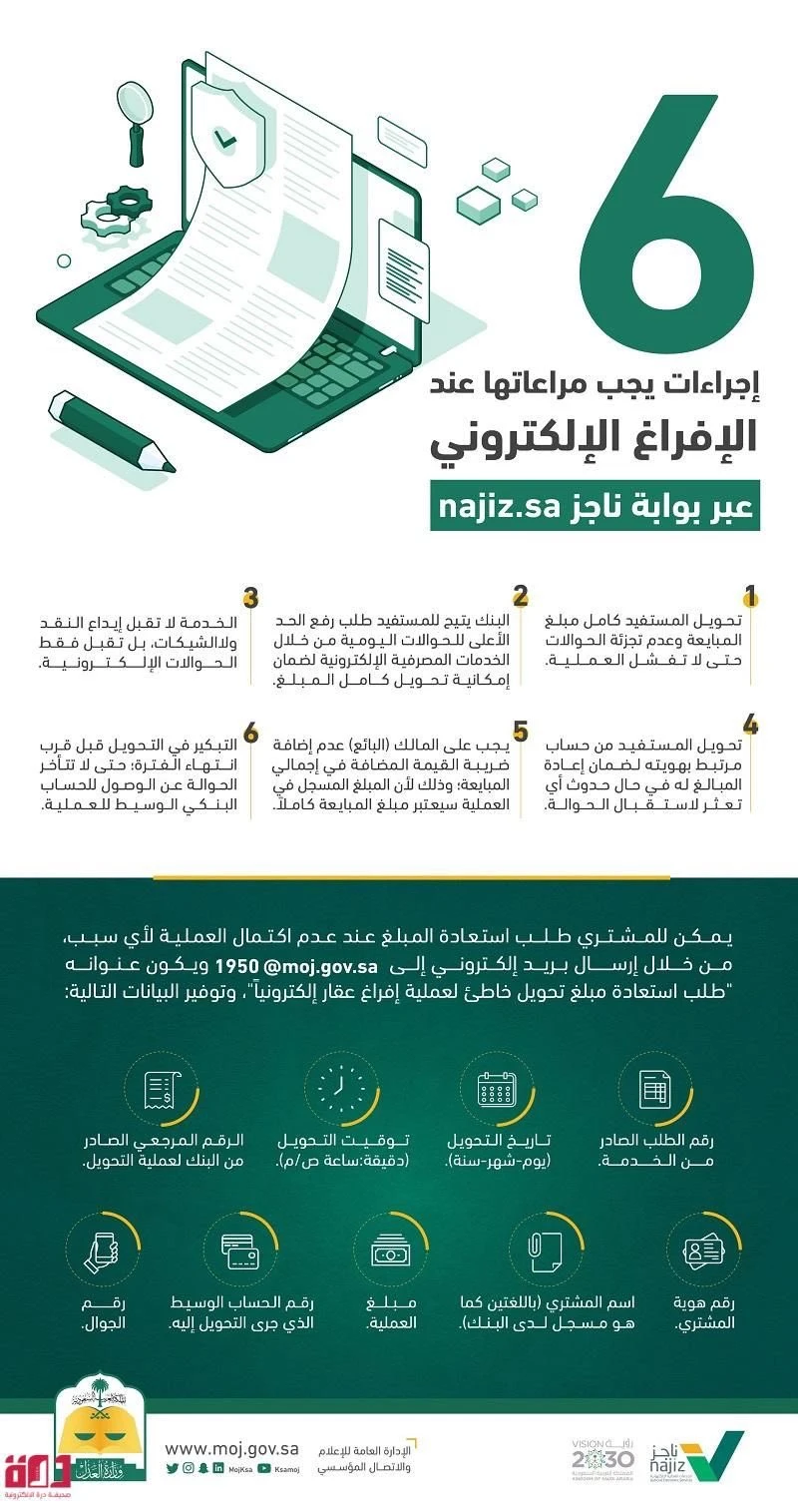 انفوجرافيك — تصميم #1471