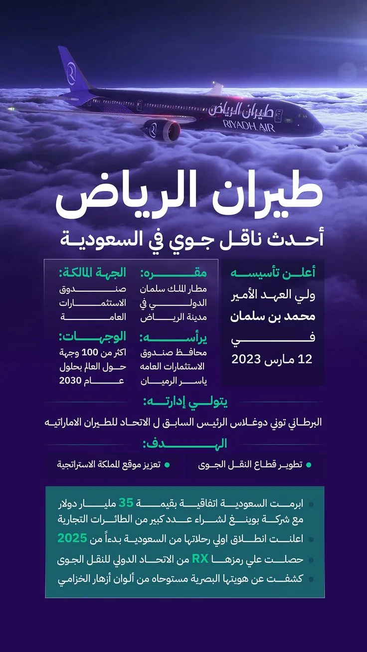 انفوجرافيك UI design #1649