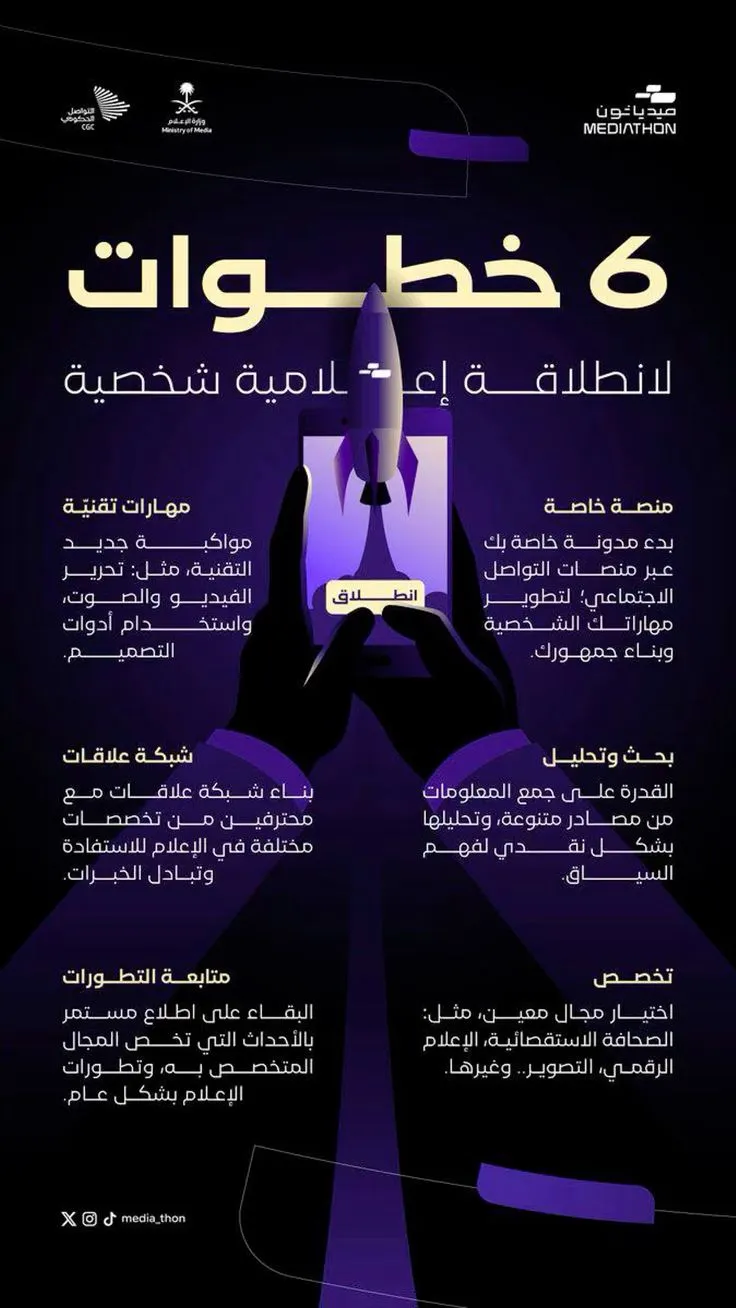 انفوجرافيك UI design #2296