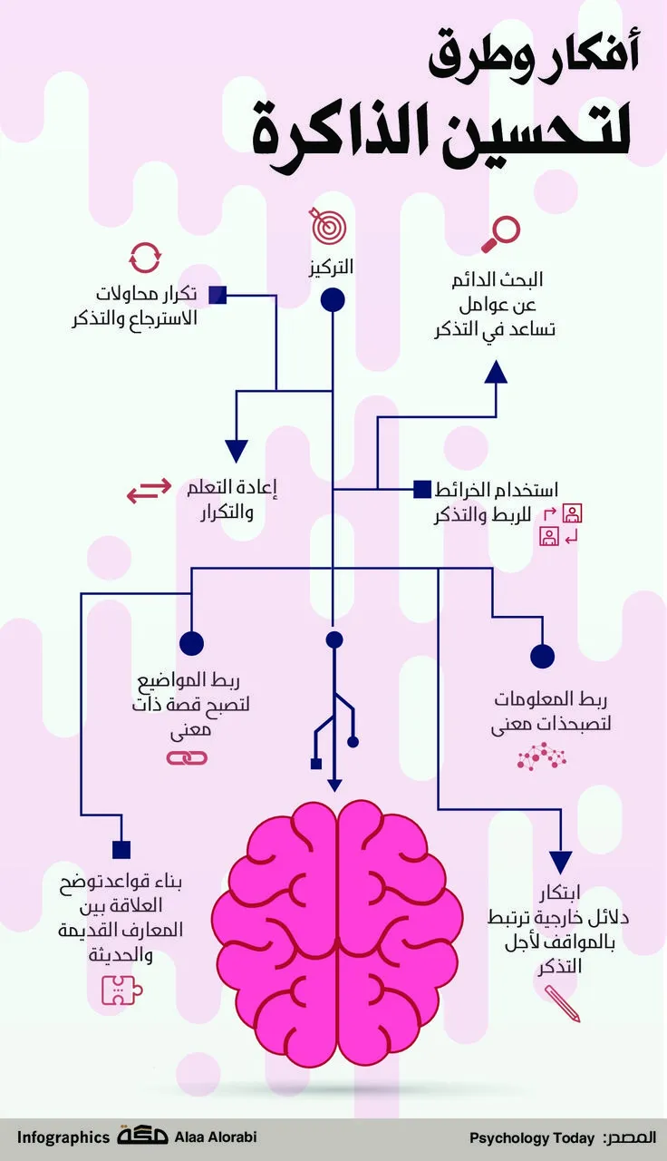 انفوجرافيك UI design #2299