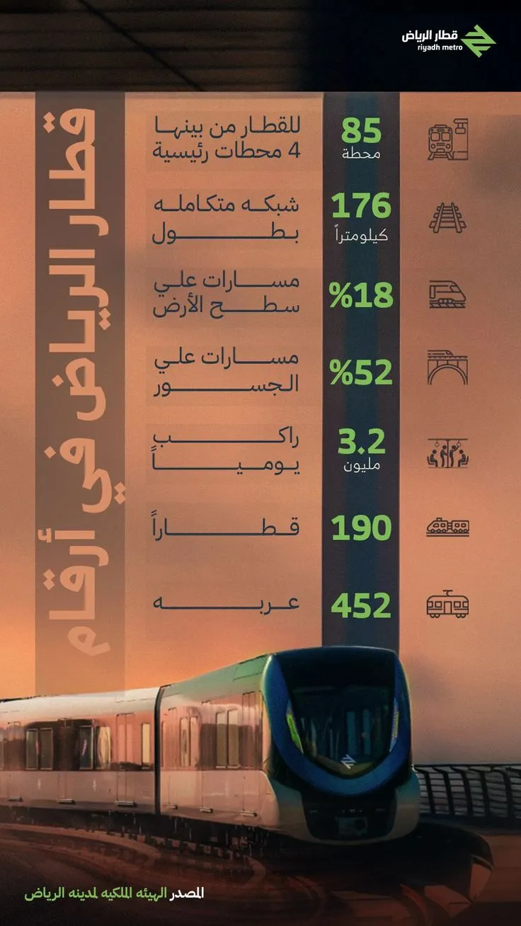 انفوجرافيك UI design #2311