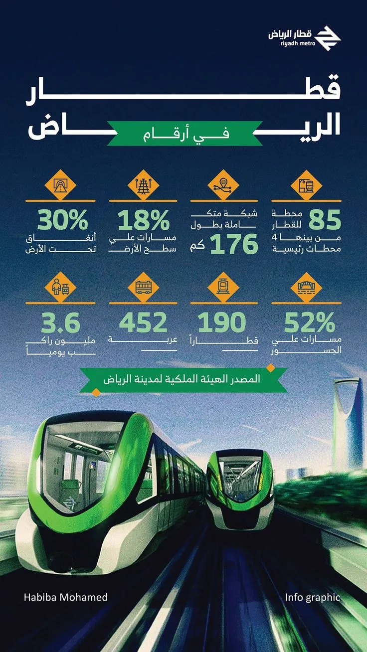 انفوجرافيك UI design #2312