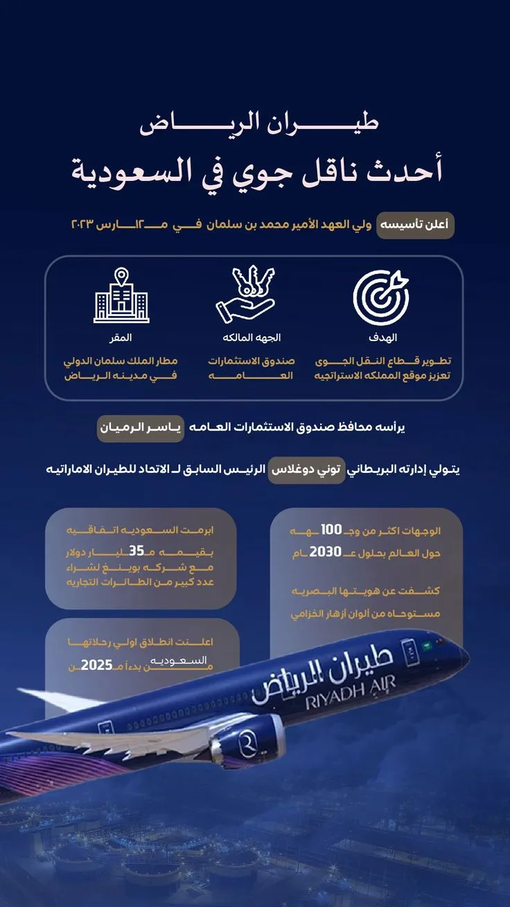 تصميم مشابه
