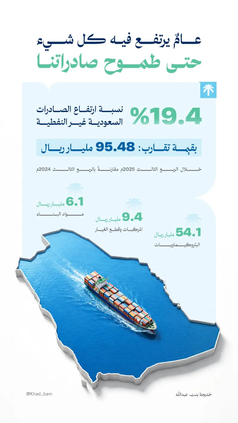 معاينة المرجع