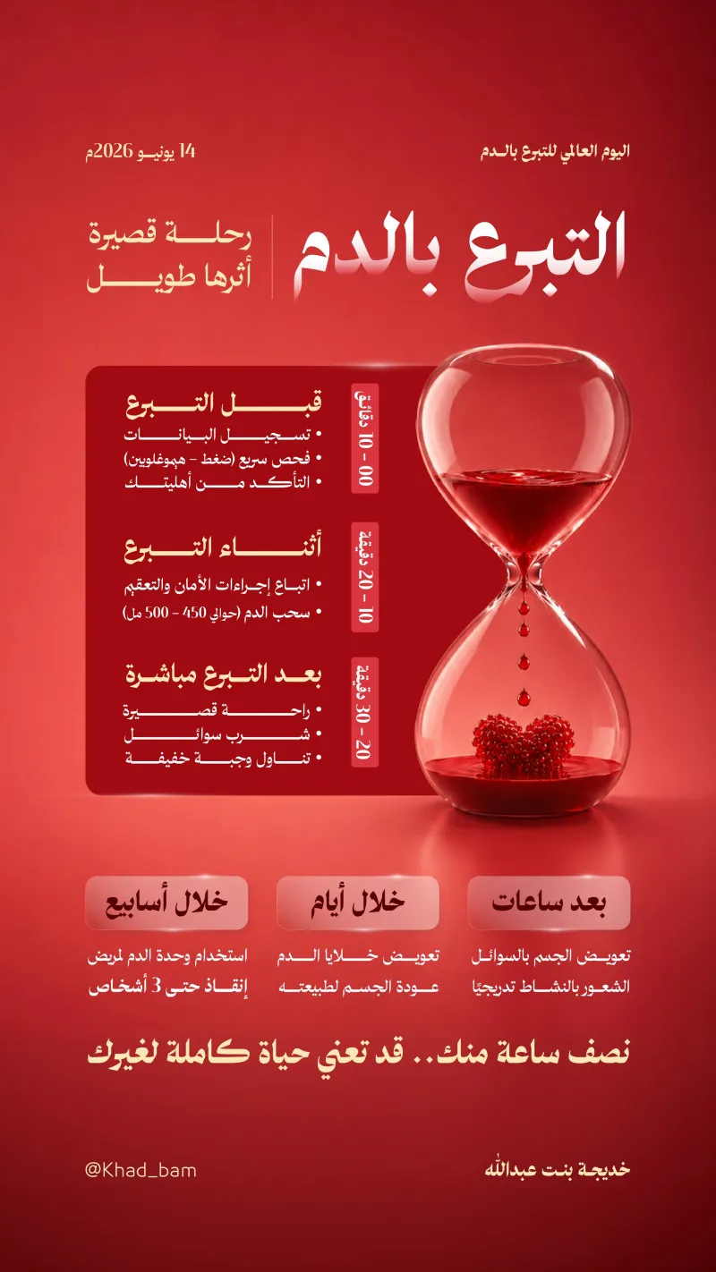 معاينة المرجع