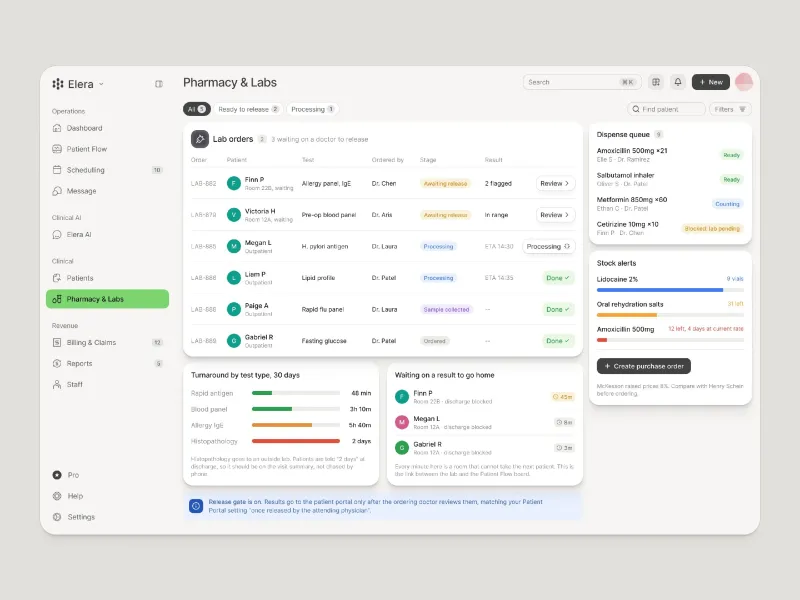 لوحة تحكم — تصميم #4143