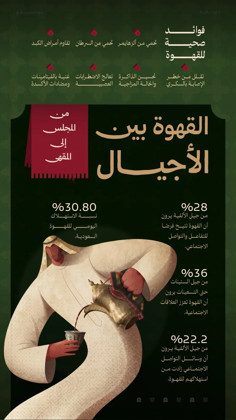 انفوجرافيك — تصميم #4415