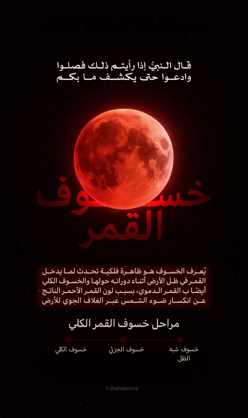 انفوجرافيك — تصميم #4416