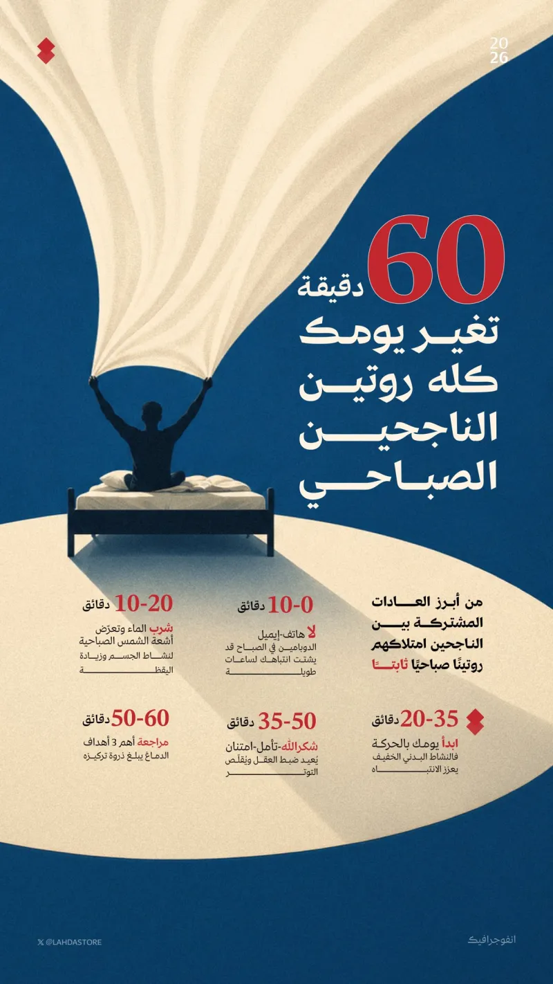 انفوجرافيك — تصميم #4417