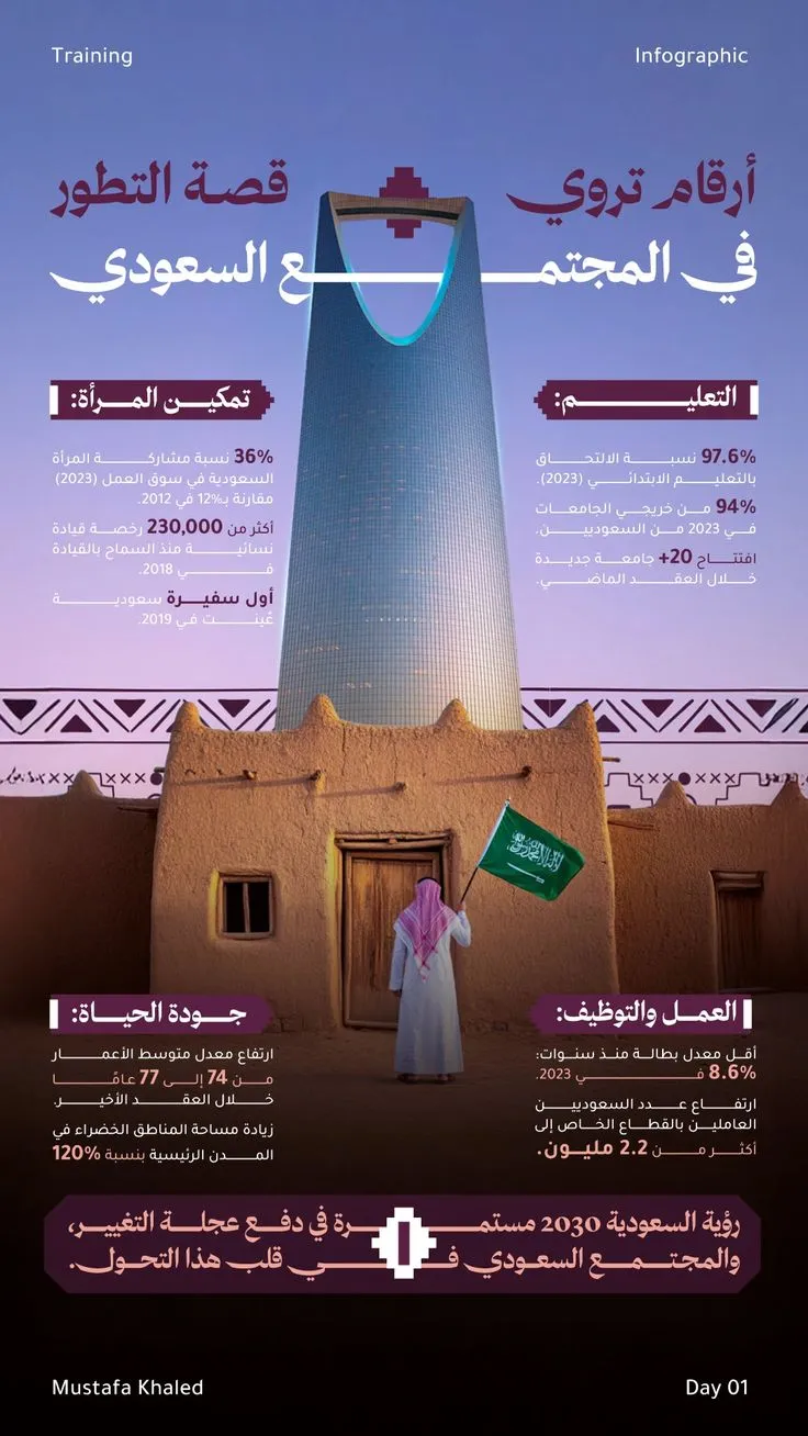 انفوجرافيك — تصميم #4642