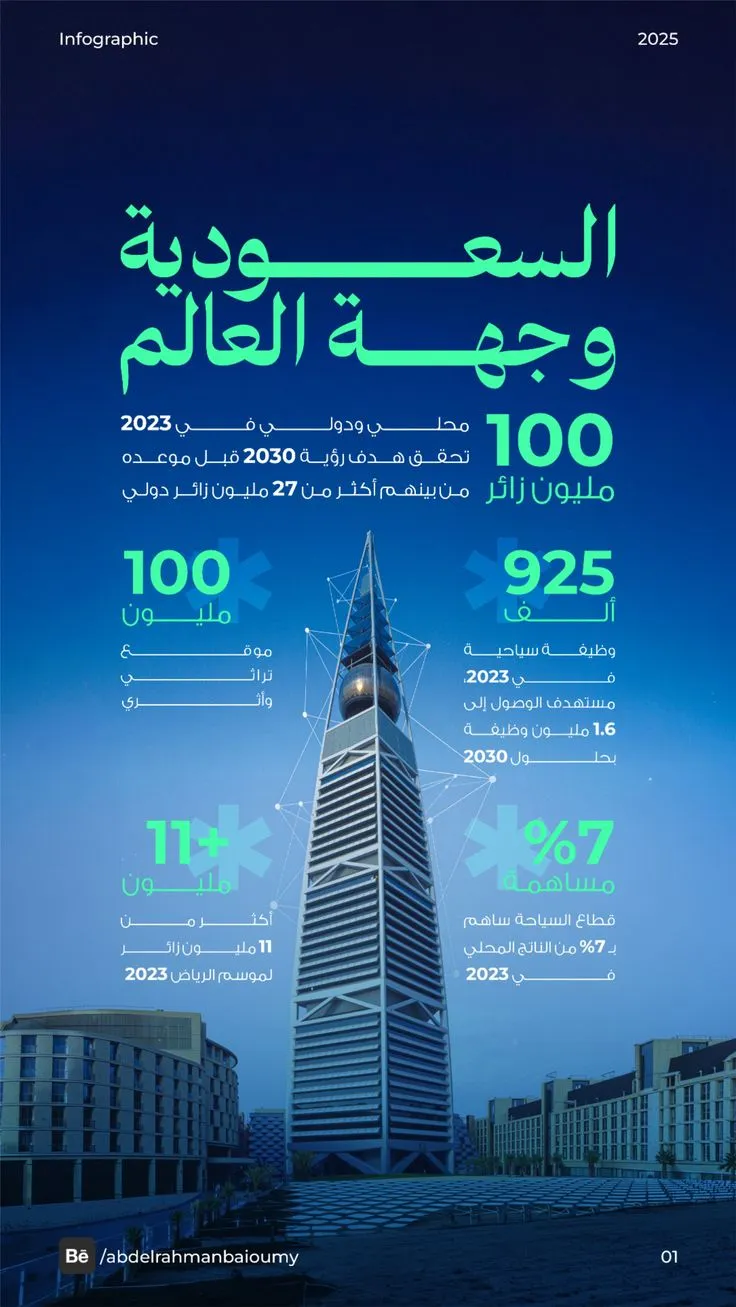 انفوجرافيك — تصميم #4643