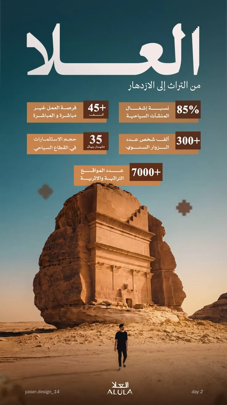 انفوجرافيك — تصميم #4644