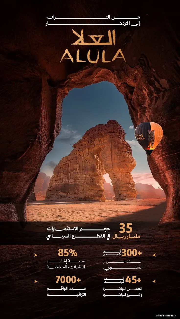 انفوجرافيك — تصميم #4646